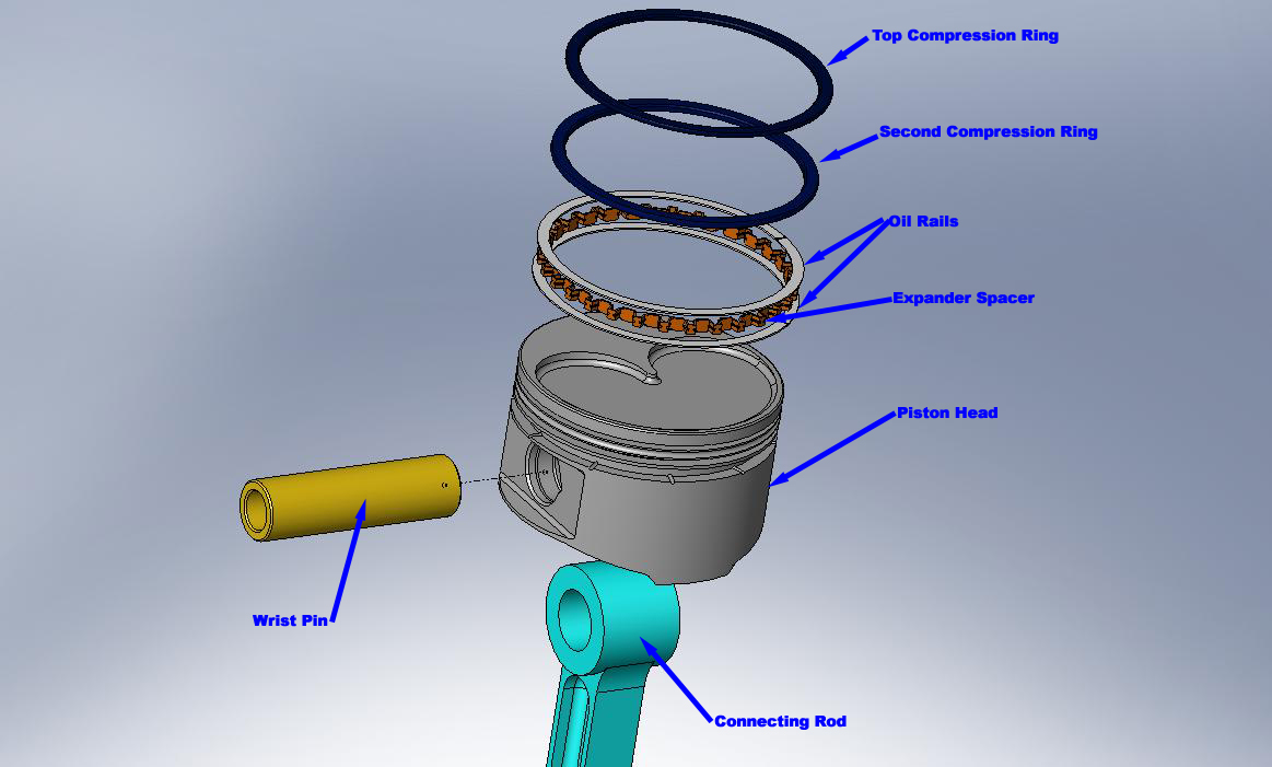 Modern Piston Design