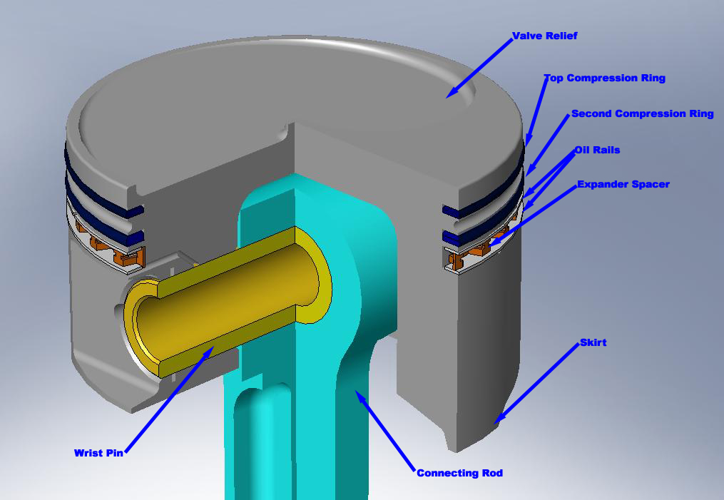 Modern Piston Design